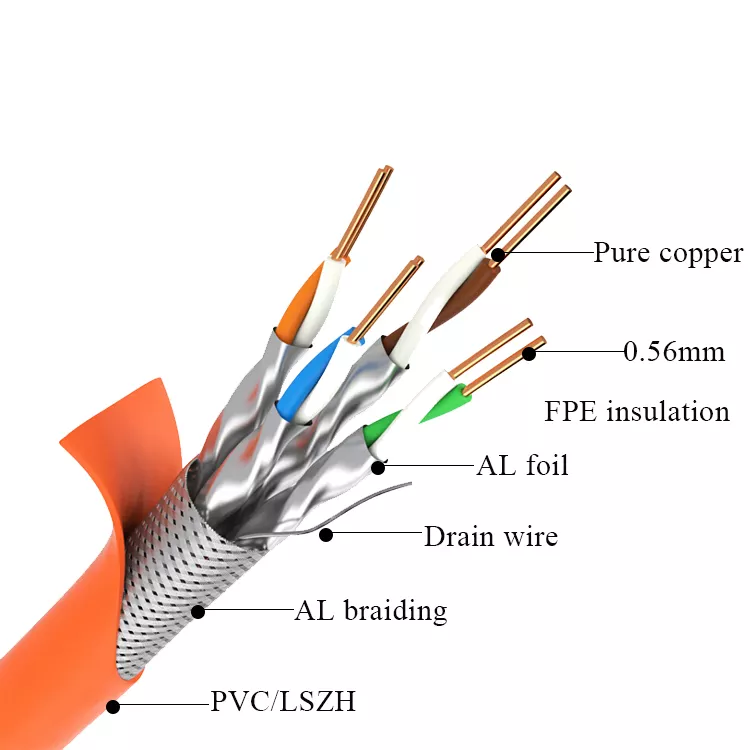 Good Multipair Communication Cable Manufacturer,Good Multipair Communication Cable Manufacturer Directly Supply,ipv4 ethernet cable