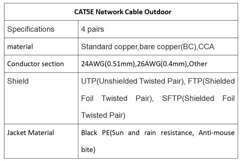 Wholesale Price Cat6 cable China Factory