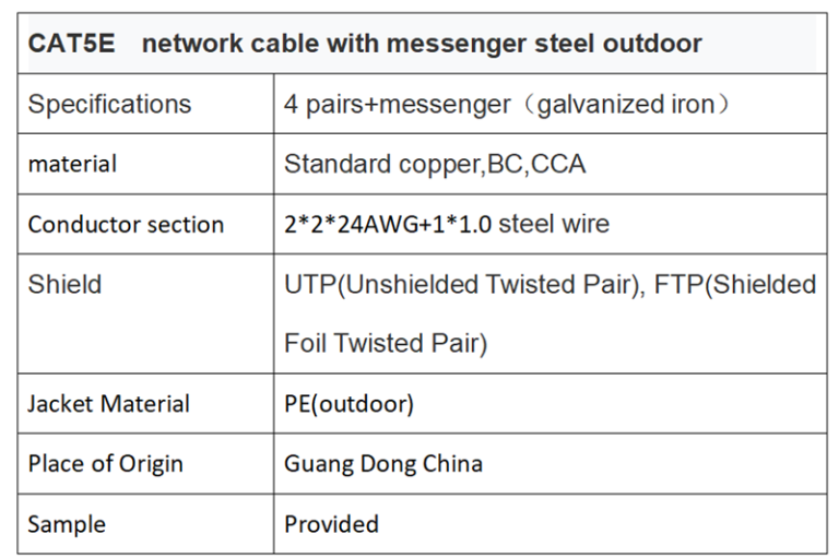 Perusahaan Cina kabel internet Cat6a