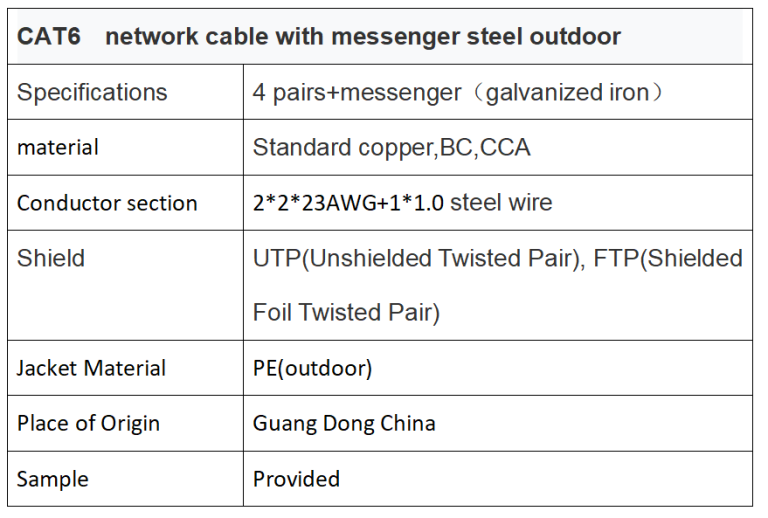 Cel mai bun cablu încrucișat cat6a producătorul din China furnizat direct