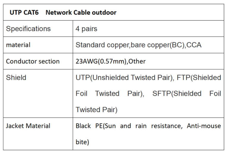 Cat5e Computer LAN Cable Custom-Made Wholesaler